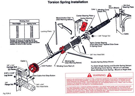 how to test garage door torsion springs|garage door spring tension chart.